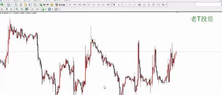 Priceaction裸K高级视频