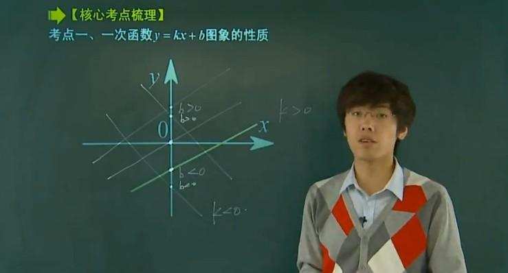 学而思中考一轮复习数学考点韩春成14讲 1 学而思中考一轮复习数学考点韩春成14讲