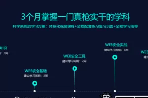 微专业-Web安全工程师微专业网易“白帽子黑客”训练营