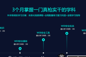 微专业-Web安全工程师微专业网易“白帽子黑客”训练营