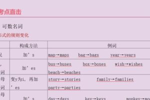 初中英语语法专题复习课件（9.72M）