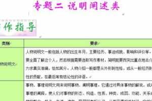 中考英语六大类作文高分秘笈