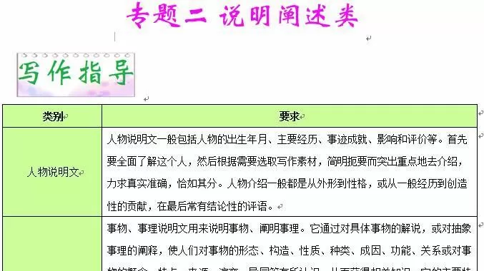 中考英语六大类作文高分秘笈