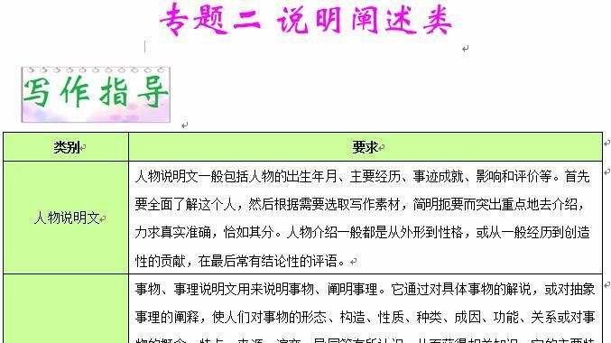 中考英语六大类作文高分秘笈 1 中考英语六大类作文高分秘笈
