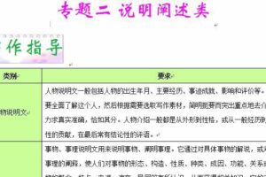 中考英语六大类作文高分秘笈