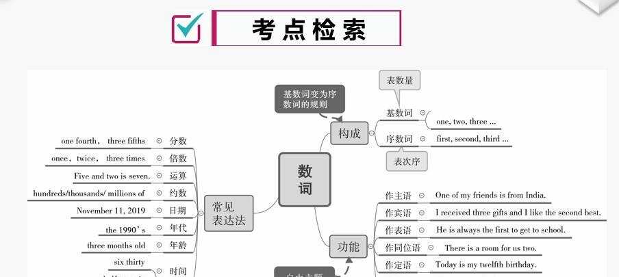 中考英语全效大二轮复习语法专项(课件+优练) 1 中考英语全效大二轮复习语法专项(课件+优练)