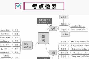 中考英语全效大二轮复习语法专项（课件+优练）