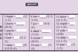 中考英语总复习优化设计教材知识梳理课件知能优化训练38套（人教新目标版）