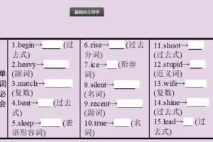 中考英语总复习优化设计教材知识梳理课件知能优化训练38套（人教新目标版）