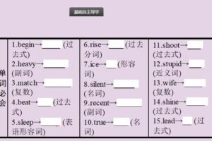 中考英语总复习优化设计教材知识梳理课件知能优化训练38套（人教新目标版）