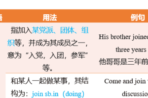 初中英语教材复习课件（共3个版本可供选择）