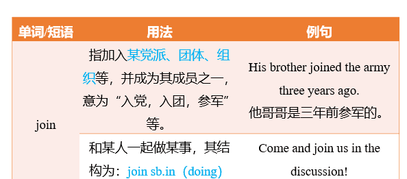 初中英语教材复习课件（共3个版本可供选择）