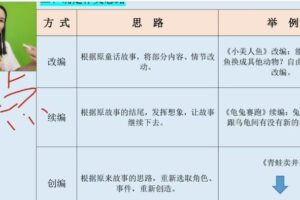 余亦诺老师语文作文技巧提分课（9-13岁）（完结）