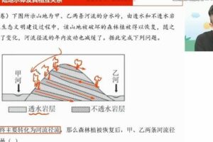 高途2023高三高考地理周欣暑假班录播课（知识切片）