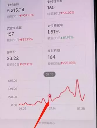 绅白不白小红书无货源第三版，零投入起店，无脑图文精细化玩法，单量上限低，利润大