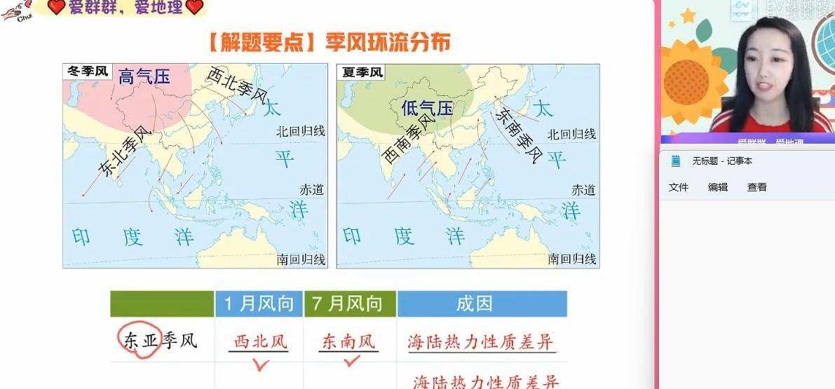 作业帮2023高考高三地理王群暑假A班