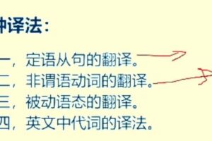 武峰历年CATTI二三级笔译冲刺班