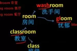 奇速思维导图记英语单词初中1600词 