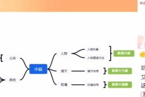 郑会英 高一语文2022年寒假目标A+班