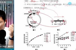 李林 2021高考生物三轮复习：套卷训练（新课改） 