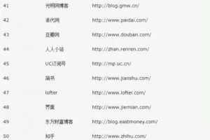 用好这个精准获客方法，每天被动加粉200+！