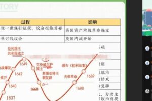 作业帮2023高考高三历史刘莹莹暑假班