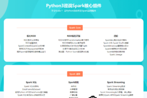 Python3实战-PySpark+Azkaban 完成气象数据分析项目