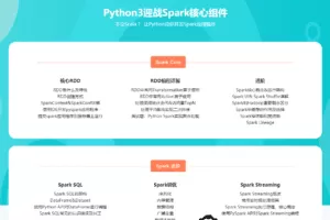 Python3实战-PySpark+Azkaban 完成气象数据分析项目