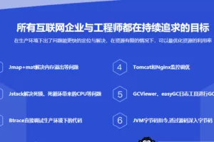 Java生产环境下性能监控与调优详解，轻松晋级中高级工程师