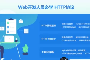 HTTP协议原理+实践 完整案例解析主流技术
