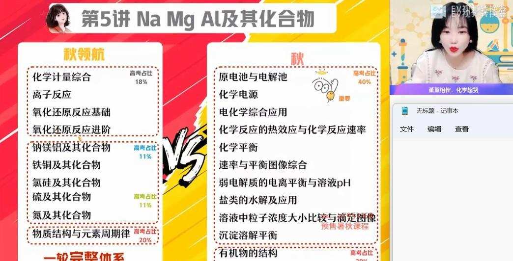 王堇 2023届高考化学2022年暑假A+班 1 王堇 2023届高考化学2022年暑假A+班