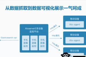 移动端Python爬虫实战 数据抓取+数据可视化