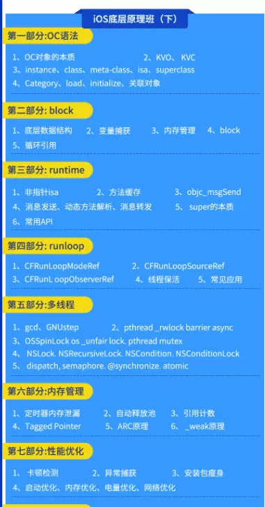 小码哥Ios底层原理班-大神Mj精选(上下班加周末班)|完结无秘 小码哥Ios底层原理班-大神Mj精选(上下班加周末班)|完结无秘