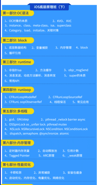 小码哥Ios底层原理班-大神Mj精选(上下班加周末班)|完结无秘 小码哥Ios底层原理班-大神Mj精选(上下班加周末班)|完结无秘