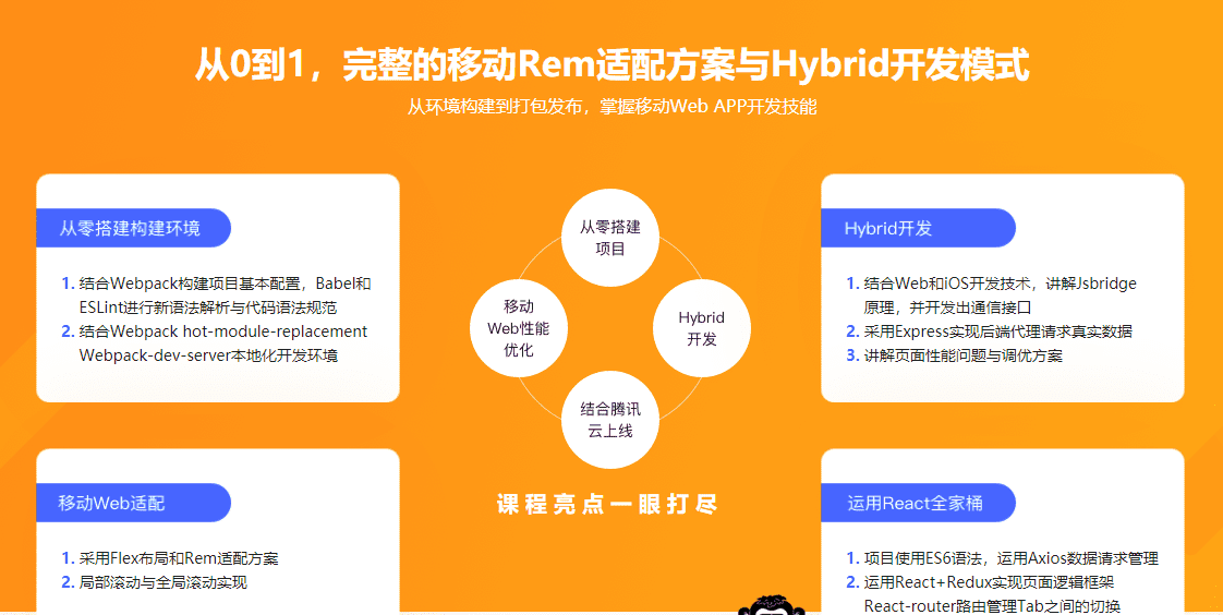 移动Web App开发之实战美团外卖