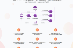 DevOps理论+实践之路