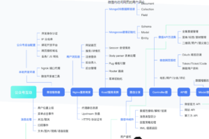 Koa2实现电影微信公众号前后端开发