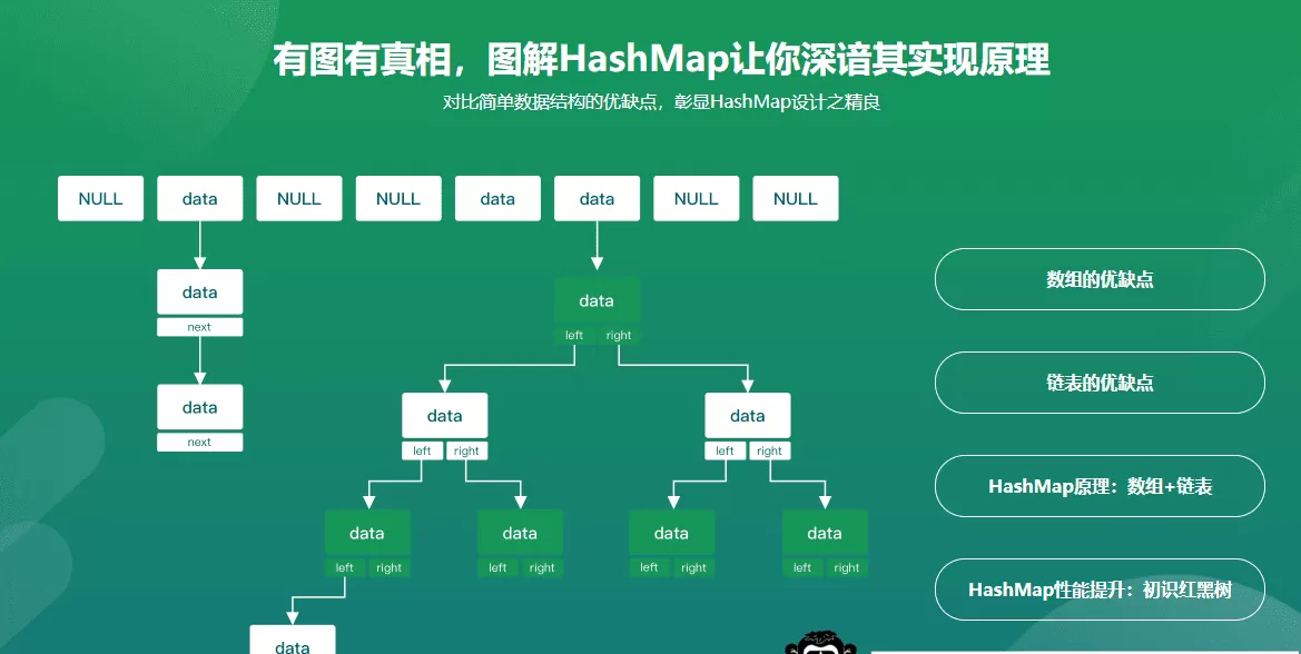深度剖析Hashmap源码,Hashmap面试可与面试官正面硬杠 深度剖析Hashmap源码,Hashmap面试可与面试官正面硬杠