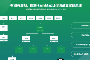 深度剖析HashMap源码，HashMap面试可与面试官正面硬杠