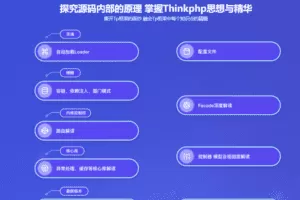 PHP开发晋升课程 BAT资深工程师解析Tp5+Tp6底层源码