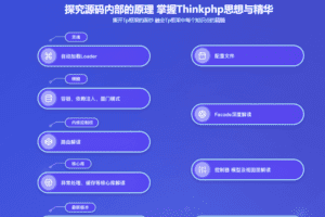 PHP开发晋升课程 BAT资深工程师解析Tp5+Tp6底层源码