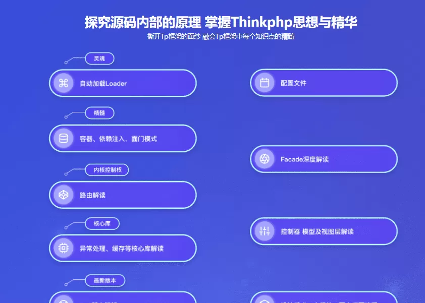 Php开发晋升课程 Bat资深工程师解析Tp5+Tp6底层源码