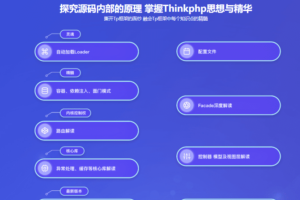 PHP开发晋升课程 BAT资深工程师解析Tp5+Tp6底层源码