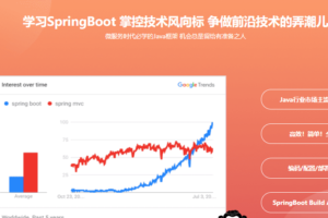 2小时快速上手Spring Boot