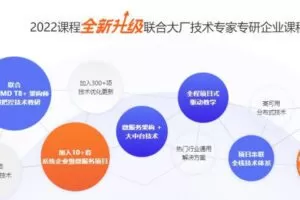 千峰-JavaEE就业班-2022全新升级-价值16800元