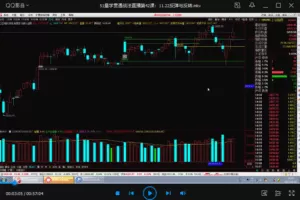 【孙鹏老耐】《量学贯通战法》第四期