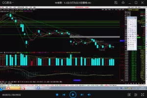 【孙鹏老耐】《量学贯通战法》第九期