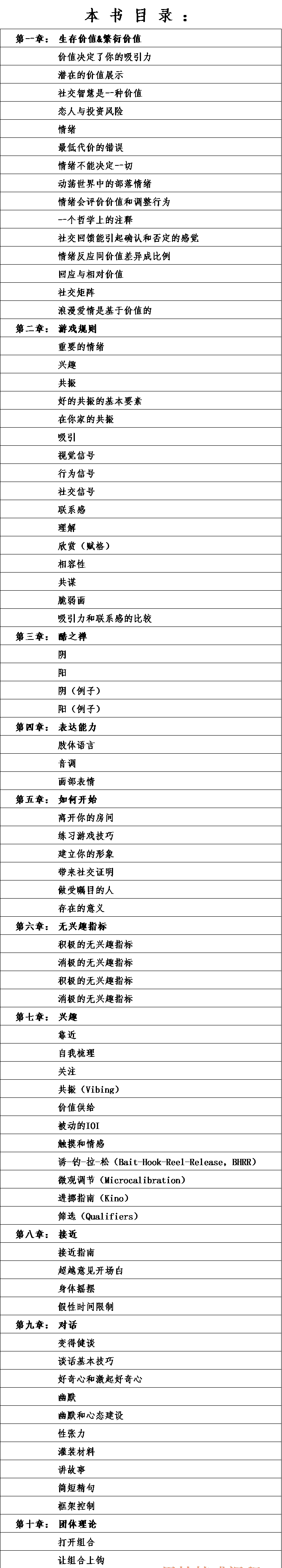 《迷男启示录》目录