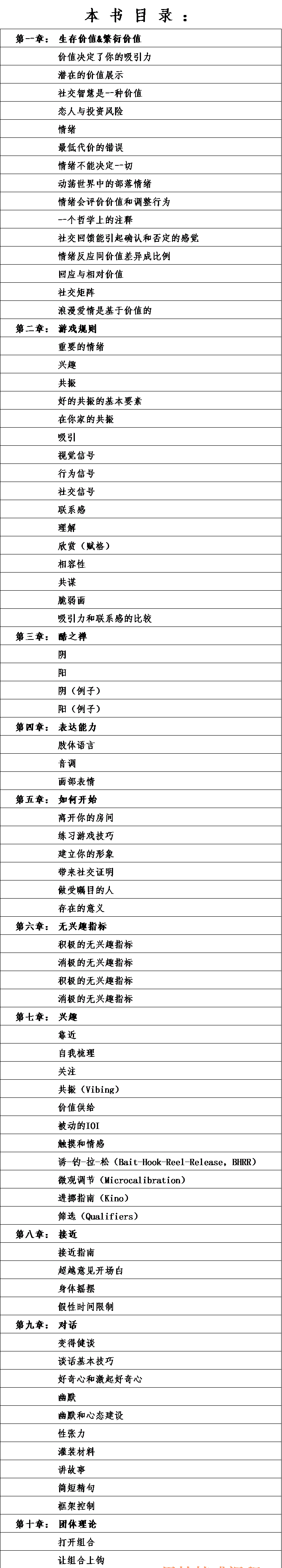 《迷男启示录》目录