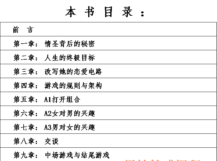 《迷男方法》目录